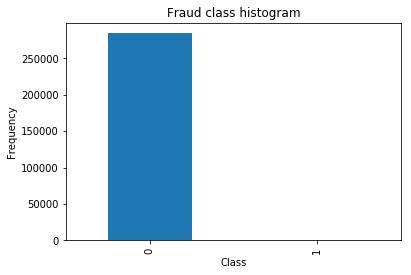 Highly unbalanced dataset: 492 frauds out of a total 284,807
