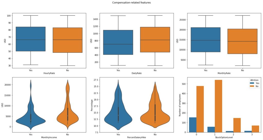 compensation_related_features