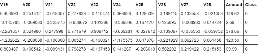 Sample data