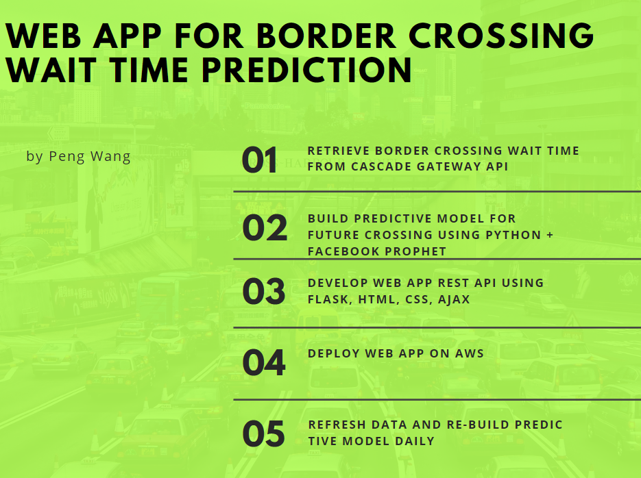 Web App For Border Crossing Wait Time Forecast