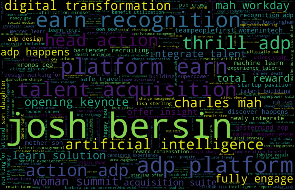 HR Tech Twitter Wordcloud