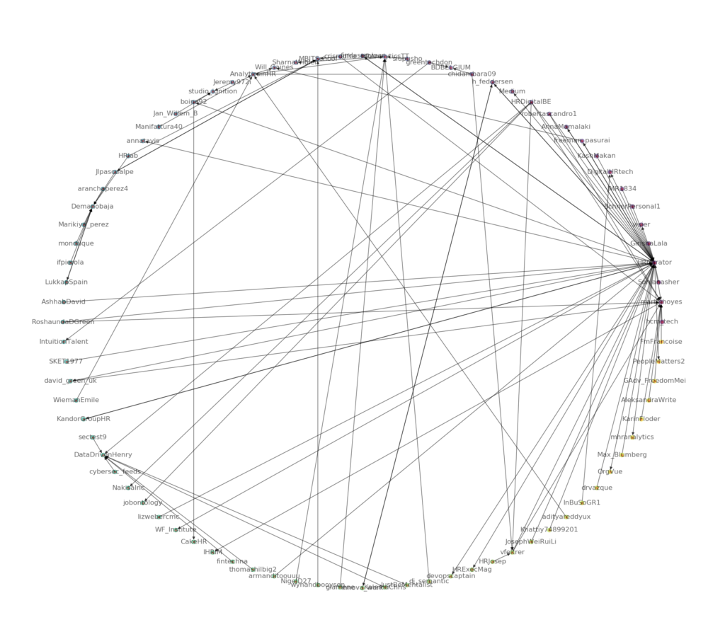 Circular network