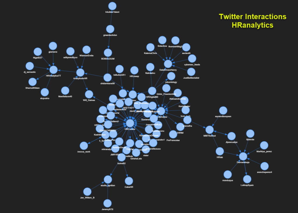 Social Network