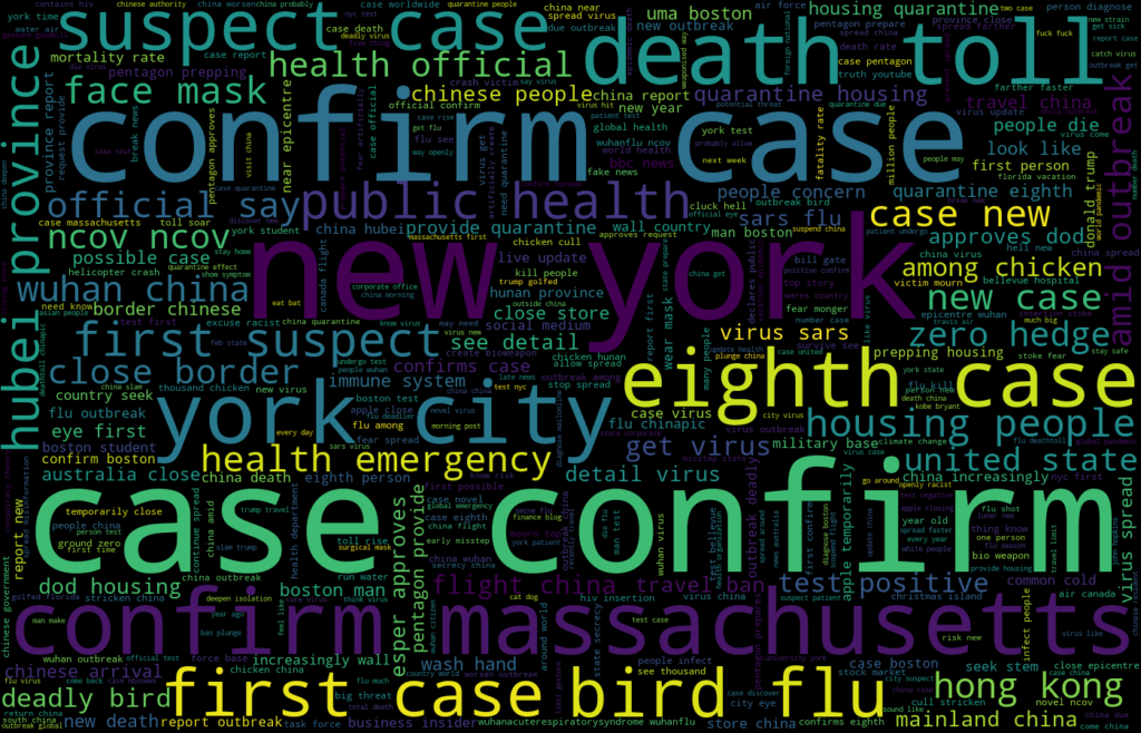 Word Cloud – bigram