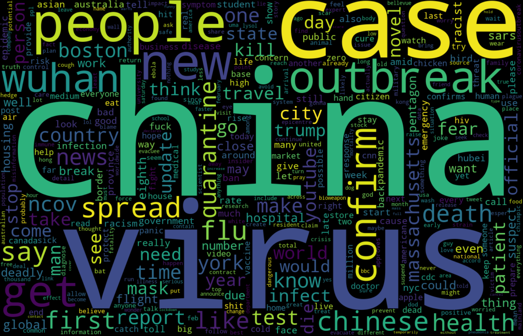 Word Cloud – unigram