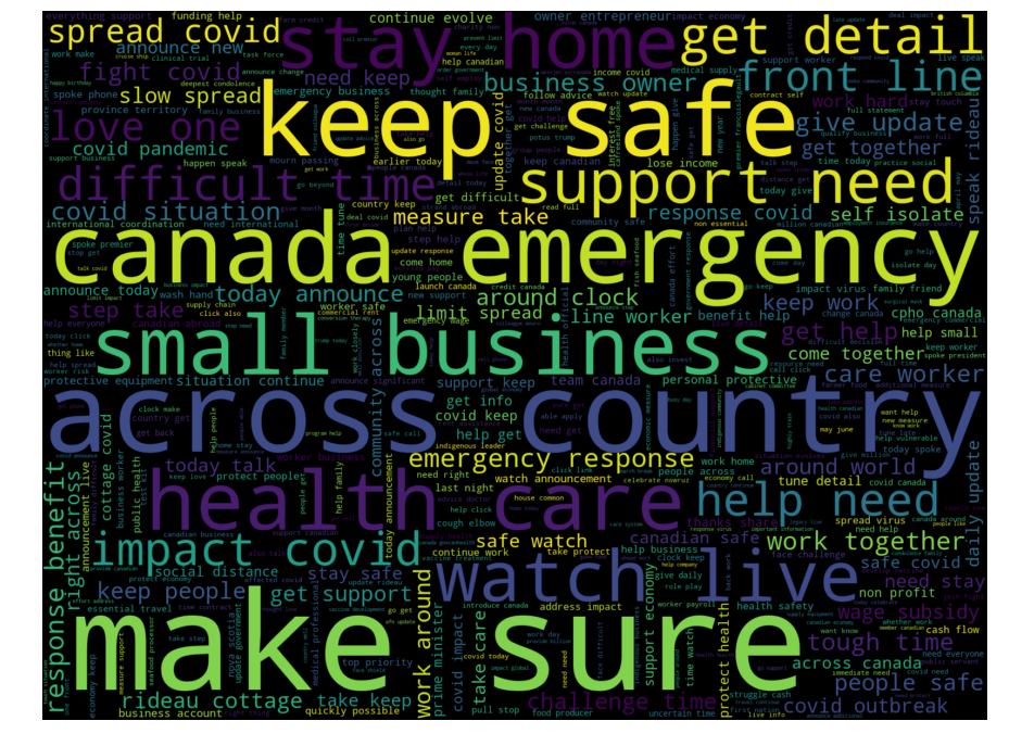 Word Cloud Trudeau