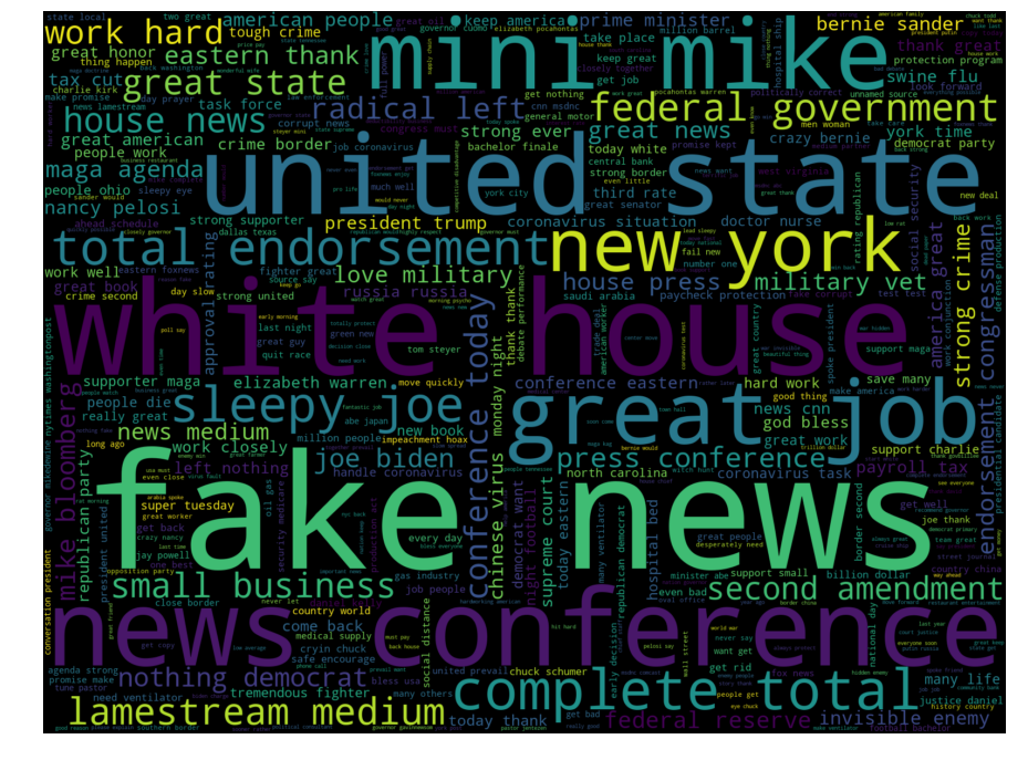 Word Cloud Trump
