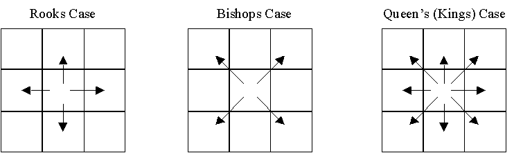 Definitions of contiguity http://www.lpc.uottawa.ca/publications/moransi/moran.htm