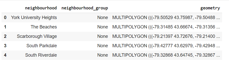 Toronto neighborhoods